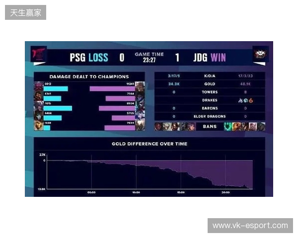 BLAST Slam S6小组赛首日结束，XG并列小组第二