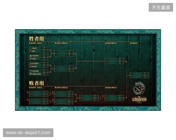 PGL瓦拉几亚S8瑞士轮第二日结束，XG与VG进入1-1组