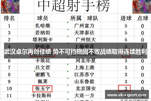 武汉卓尔再创佳绩 势不可挡稳固不败战绩取得连续胜利
