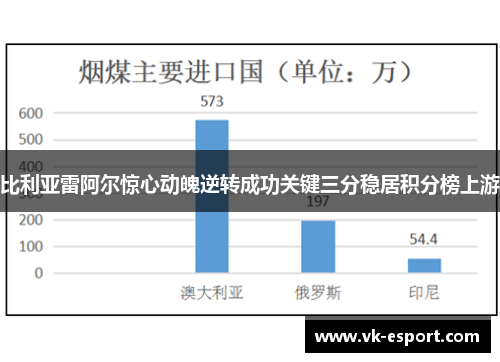 比利亚雷阿尔惊心动魄逆转成功关键三分稳居积分榜上游