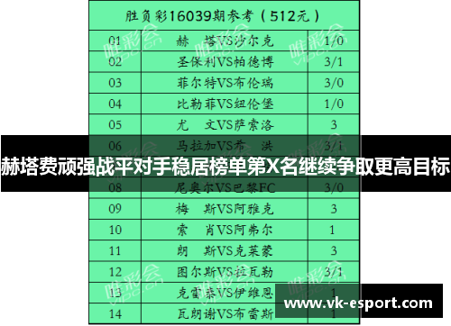 赫塔费顽强战平对手稳居榜单第X名继续争取更高目标
